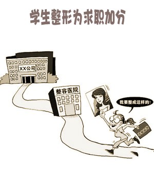 　暑期整容市場，學(xué)生占消費群體近七成