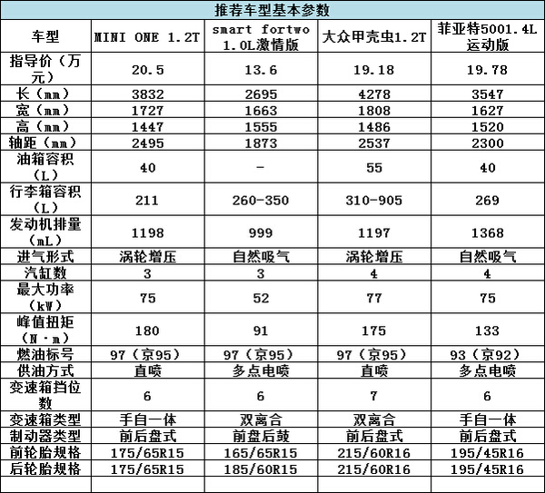 誰(shuí)說(shuō)有錢(qián)才能任性？20萬(wàn)就能買(mǎi)的精品車(chē)