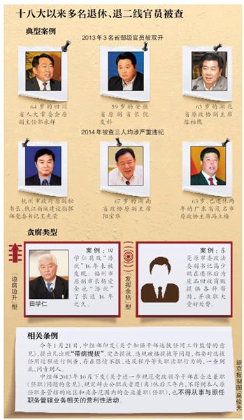 十八大以來多名退休、退二線官員被查