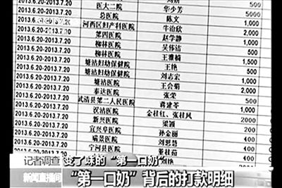 央視曝光的一份CMDA婦幼項目計劃的支出名單。央視視頻截圖