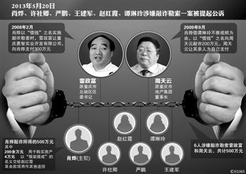 涉及肖燁、趙紅霞等6名嫌疑人敲詐勒索一案，檢察機關已于5月20日向渝北區(qū)人民法院提起公訴。在起訴意見