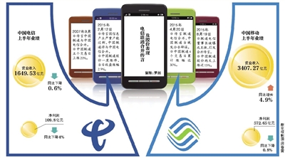 聯(lián)通電信或合并？三大運(yùn)營商被曝將換一把手