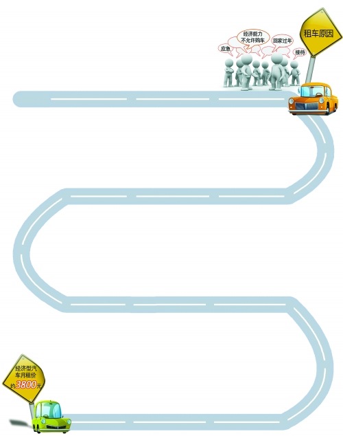 年底，汽車租賃市場升溫