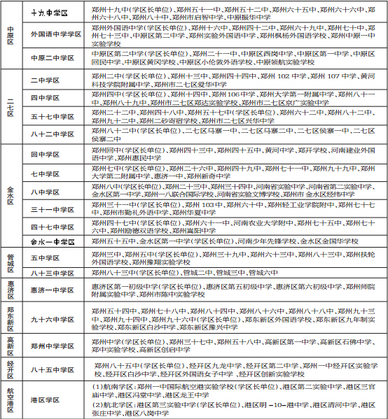 20個(gè)學(xué)區(qū)構(gòu)成表