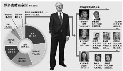 身材高挑的鄧文迪，結(jié)過兩次婚，都是比自己年齡大很多的男人。