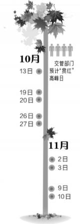 香山今起可“賞紅” 明遇重陽(yáng)節(jié)達(dá)高峰