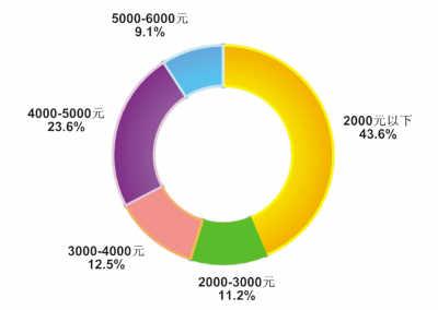 三亞春節(jié)團(tuán)隊(duì)游遇冷
