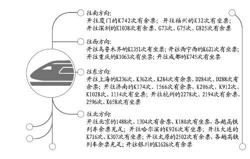 今日鄭州到烏魯木齊、上海、北京等方向還有車票