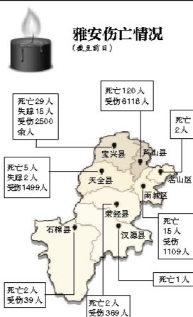 截至昨日蘆山地震共造成196人遇難，21人失蹤，13484人受傷，200余萬人受災(zāi)。