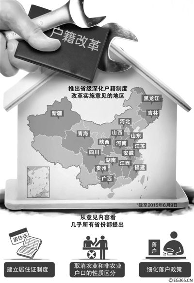 “地方版”戶(hù)籍制度改革意見(jiàn)正加速出臺(tái)。