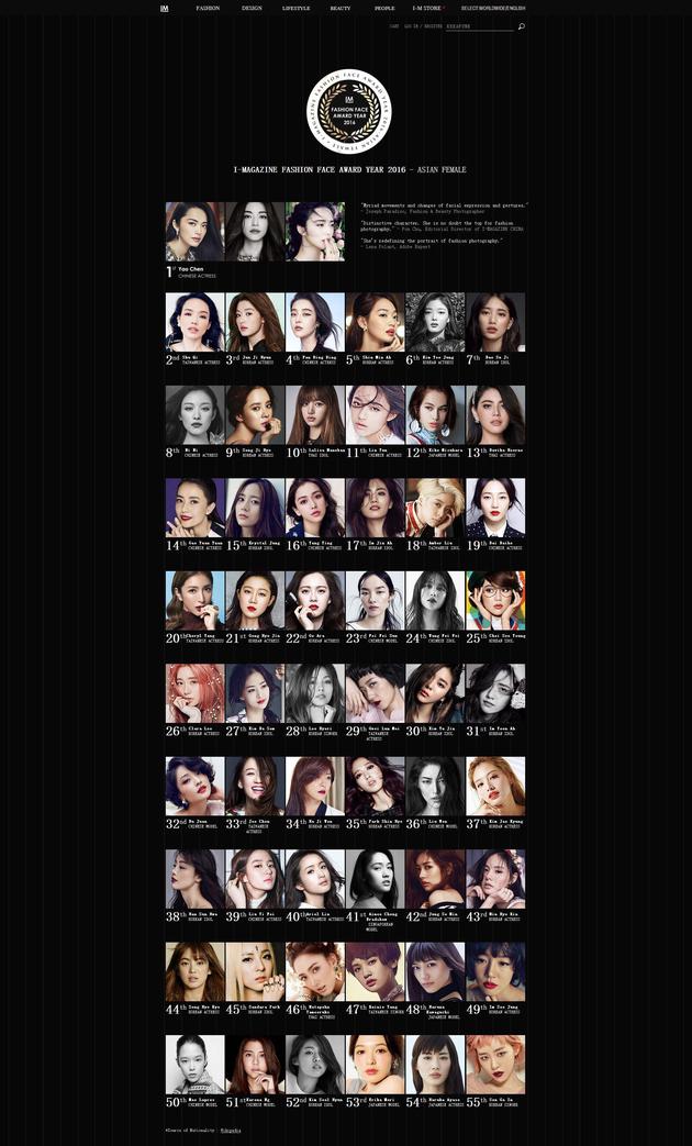 厲害了！姚晨當(dāng)選“亞洲女性最時(shí)尚面孔”