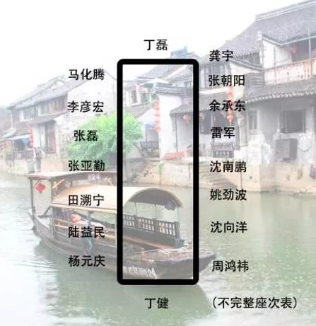 身價(jià)多少，才能參加烏鎮(zhèn)的“大佬”飯局？