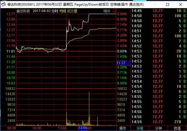 女員工發(fā)朋友圈泄漏股票內(nèi)幕消息 被罰3萬元