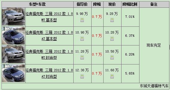 經(jīng)典?？怂箞髢r