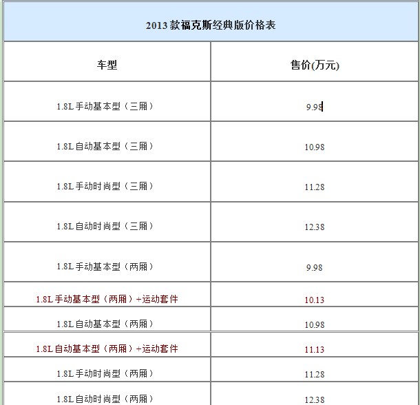 2013款?？怂菇?jīng)典版價格表