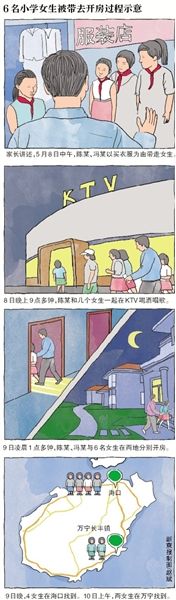6名小學(xué)女生被帶走開(kāi)房過(guò)程示意