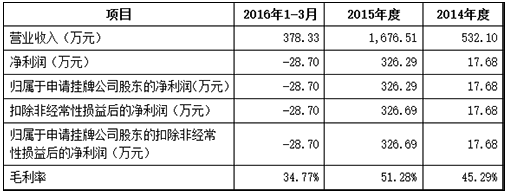 清大教育營收情況