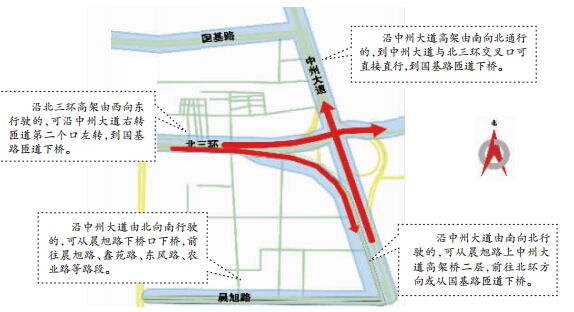 鄭州北三環(huán)國基路下橋匝道開通