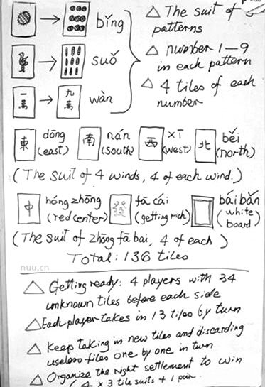 網(wǎng)上流傳的外國(guó)人麻將簡(jiǎn)易教程。