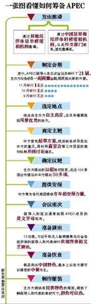 這樣一場萬眾矚目的盛會，中國是如何籌備的呢？