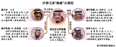 　沙特阿拉伯國王薩勒曼29日凌晨發(fā)布國王令，宣布重立王儲、副王儲和更換外交大臣等一系列重大人事任命。