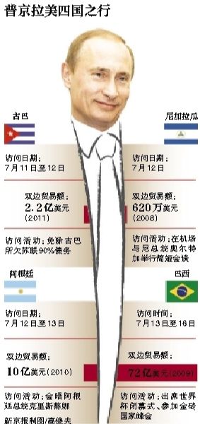 據(jù)俄羅斯媒體11日報道，俄羅斯總統(tǒng)普京當(dāng)日表示，俄羅斯在2018年世界杯期間，國外的運動員、裁判、教練以及球迷可以免簽證進入俄羅斯。普京強調(diào)，這是“史無前例”的。