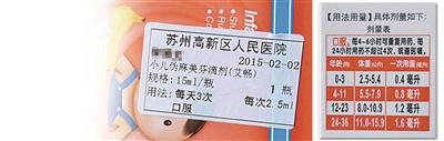 圖為陳醫(yī)生開(kāi)的服用劑量是2.5毫升，右為藥盒上標(biāo)注的用藥劑量，11個(gè)月應(yīng)為0.8毫升。