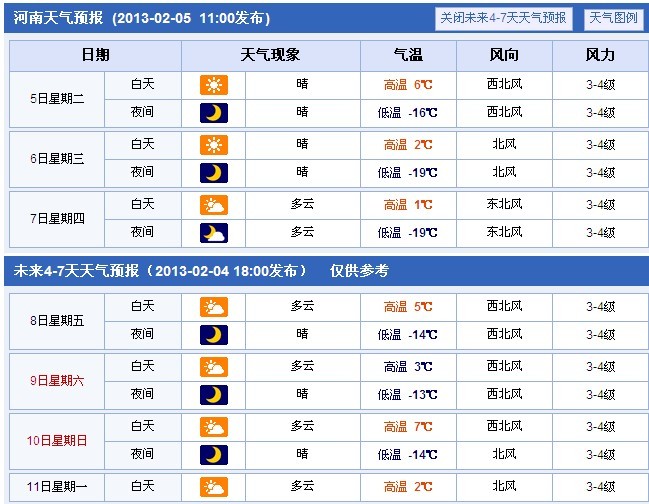 2013年春節(jié)期間天氣預報