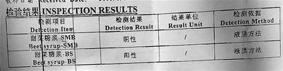 檢測(cè)報(bào)告顯示，受檢的全響蜂蜜，甜菜糖漿呈陽性